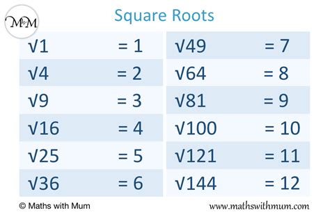 4/5 square root